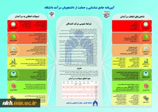 فراخوان ثبت نام دانشجویان سرآمد 4